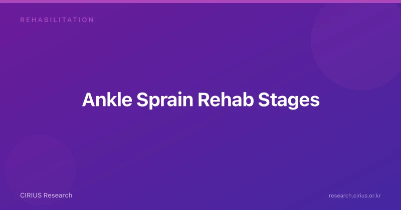 Ankle Sprain Rehab Stages